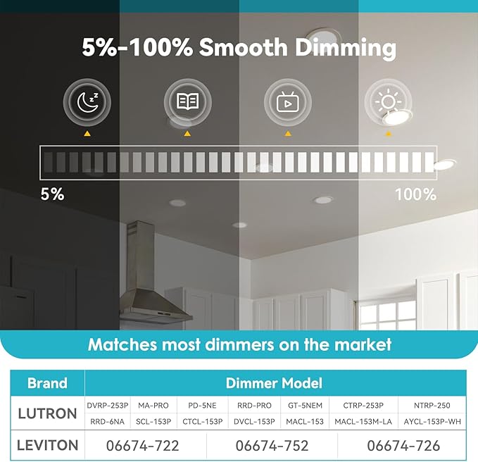 VOLIVO 6 Inch LED Recessed Ceiling Lighting 24 Pack, 5CCT Ultra-Thin Canless Downlight with Junction Box, Dimmable Wafer Lights 12W=110W, 1050LM High Brightness, Adjustable 2700K-5000K, ETL&FCC&IC