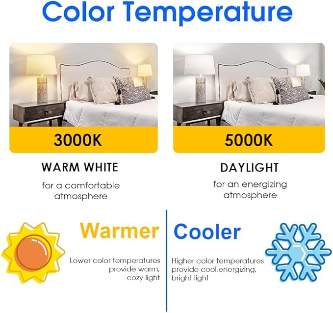 Energetic 6-Pack 100 Watt LED Bulb Daylight 5000K, Dimmable, 1500 Lumens 12.5W, E26 Medium Base, 15000 Hrs, ETL Listed