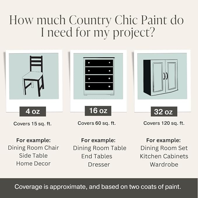 Country Chic All-in-One Chalk Paint for Furniture, Cabinets, Home Decor, Eco-Friendly, Matte Finish, Built-In Primer & Top Coat for Wood, Metal - No Wax Needed (Crinoline (Off White), Sample (4 oz)) -