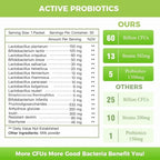 NATURE TARGET Probiotics for Women-Men-Kids Probiotic Powder 60 Billion CFUs 13 Strains - Prebiotics and Probiotics for Digestive Health, Shelf Stable, Non-GMO, Gluten Free 30 Packets