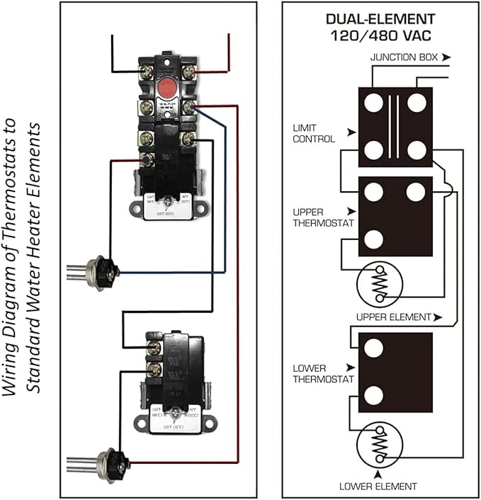 EWH-01 Electric Water Heater Tune-Up Kit, Includes Two Water Heater Thermostats, Two Water Heater Heating Elements - 4500W 240V, T-O-D Style Thermostat, Water Heater Replacement Parts