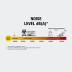 DEWALT 5 Gal Stealthsonic Shop Vacuum Wet and Dry, Ultra-Quiet Stainless Steel Shop Vac, 4 HP Heavy-Duty Vacuum Cleaner with Complete Accessory Kit and 6 Dust Bages for Home, Workshop, Garage, Car