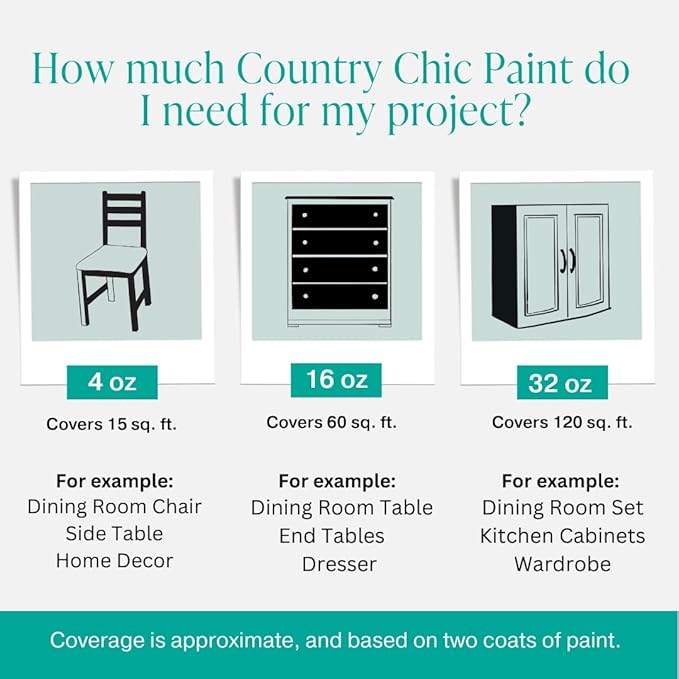 Country Chic All-in-One Chalk Paint for Furniture, Cabinets, Home Decor, Eco-Friendly, Matte Finish, Built-In Primer & Top Coat for Wood, Metal - Whoop-de-do (Bright Teal) - 4 oz (118 ml)