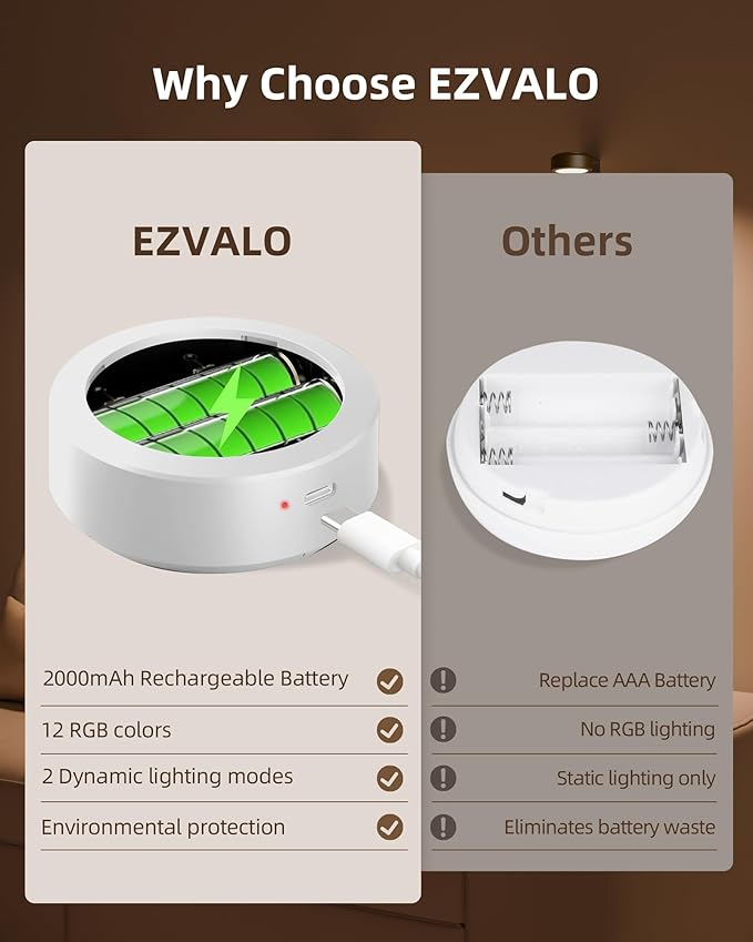 EZVALO Picture Lights for Wall with Charging Station, Rechargeable Battery Magnetic Poster Lights with 3 Color Temps & 12 RGB, Remote Dimmable Timer, Wall Decor Light for Art Display (6 Pack)