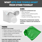 Microfiber Wholesale All Purpose Microfiber Towels - 50 Pack - Reusable Wash Cloths, Dust, Kitchen, Car, Shop Rags for Cleaning (White)