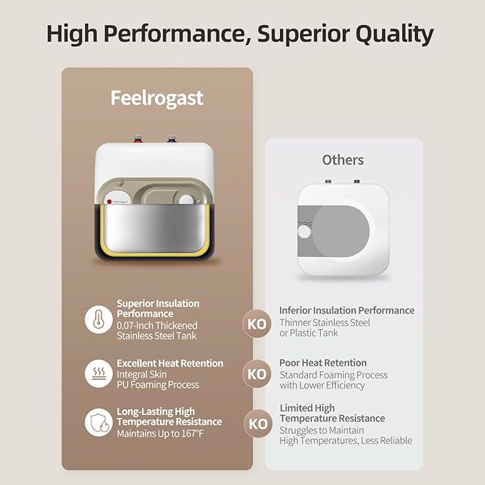 Electric Mini Tank Water Heater-2.5 Gallon Under Sink Instant Hot Water for RV, Camper, Kitchen, Food Truck, 120V 1500W, Wall or Floor Mounted