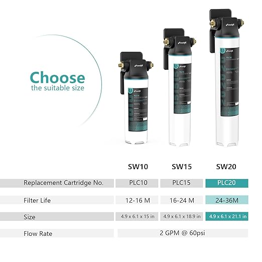 Frizzlife SW20 Under Sink Water Filter System, NSF/ANSI 53&42 Certified, 0.5 Micron Reduces 99.99% Lead, Chlorine, Bad Taste & Odor, Direct Connect Water Filter, 3 Years High Capacity, USA Tech