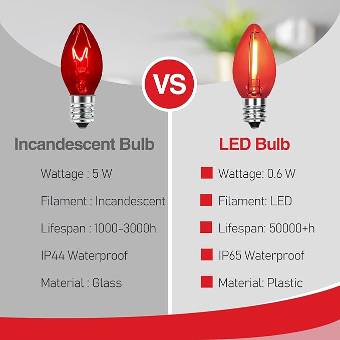 C7 Replacement Bulbs, 25 Pack Multicolor LED Christmas Light Bulbs, E12 Candelabra Base for Indoor/Outdoor String Lights, Xmas Tree, Patio, Holiday Party Decor