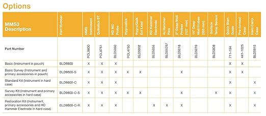 Protimeter BLD9800-C MMS3 Standard Kit Moisture Meter with Hard Case