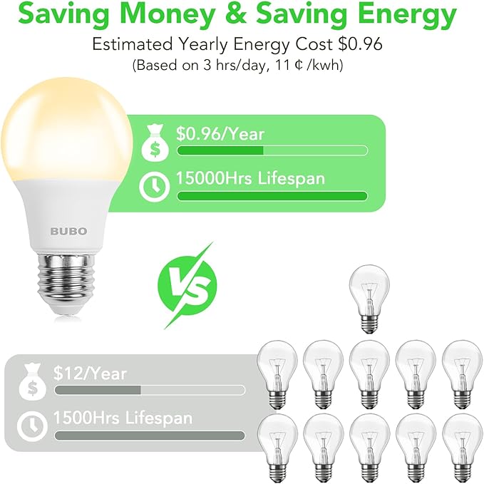 BUBO A19 LED Light Bulbs, 60 Watt Equivalent LED Bulbs, Soft White 2700K, 800 Lumens, E26 Standard Base, Non-Dimmable, 8W Soft White LED Bulbs for Bedroom Living Room Home Office, 3 Pack