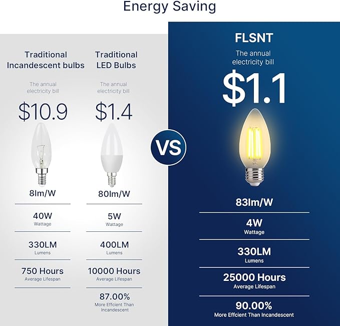 FLSNT 40W Equivalent LED Chandelier Light Bulbs, Dimmable Amber LED B11 E26 Candelabra Base Bulbs, 2200K Warm White, 330LM, 6 Pack UL,CA65 Listed.