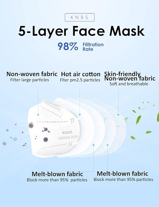 HUHETA KN95 Face Masks, 30 Packs Individually Wrapped, 5-Ply Breathable & Comfortable Safety Mask, Filter Efficiency=95%, Protective Cup Dust Masks Against PM2.5 (White Mask)