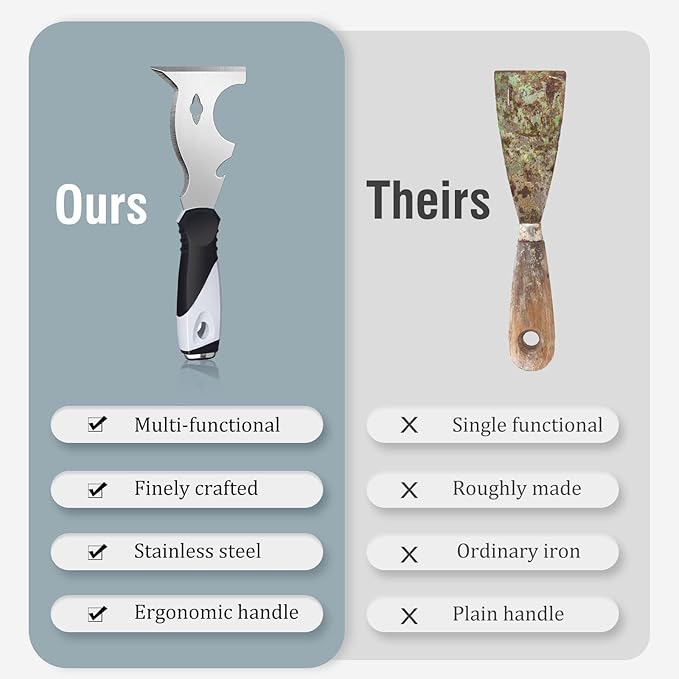 Mister Rui 10 in 1 Putty Knife - Multi Use Painters Tool, Taping Knife, Paint & Metal Scraper with Hammer End, Razor Blade Spackle Tool