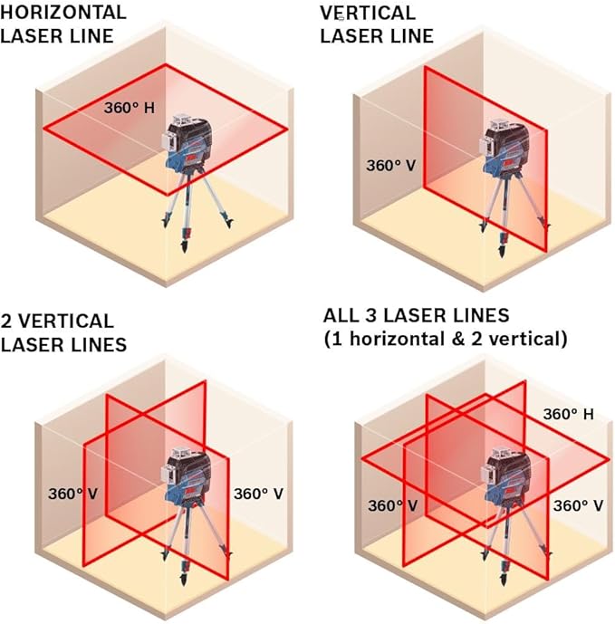 BOSCH GLL3-330C 200 Ft 12V Max Connected 360 Degree Three-Plane Leveling and Alignment-Line Laser, Includes 2.0 Ah 12V Max Lithium-Ion Battery & Charger, Heavy-Duty Pouch, & Accessories
