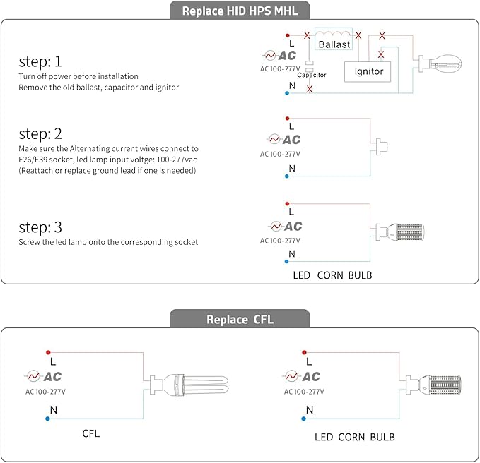 80W Led Corn Light Bulb,E26/E39 Base,5000k Daylight,110-277 V,10400lm,CFL HID 250W Metal Halide Replacement For Commercial and Industrial lighting of Large-area Shopping Mall,GYM,Street(2-Pack)
