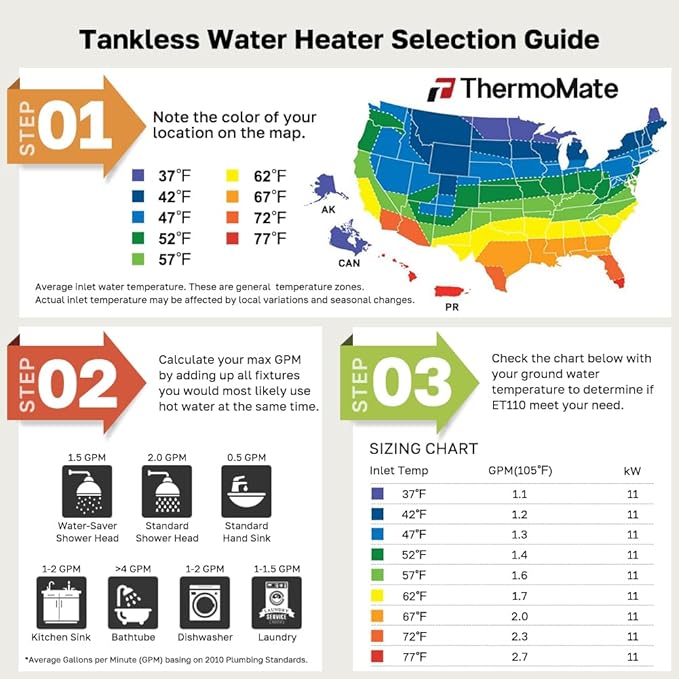 ThermoMate Electric Tankless Water Heater, 11kW 208~240 Volt, On Demand Instant Hot Water Heater, Self Modulating Energy Saving, Save Space, 2.15GPM at 35°F Rise