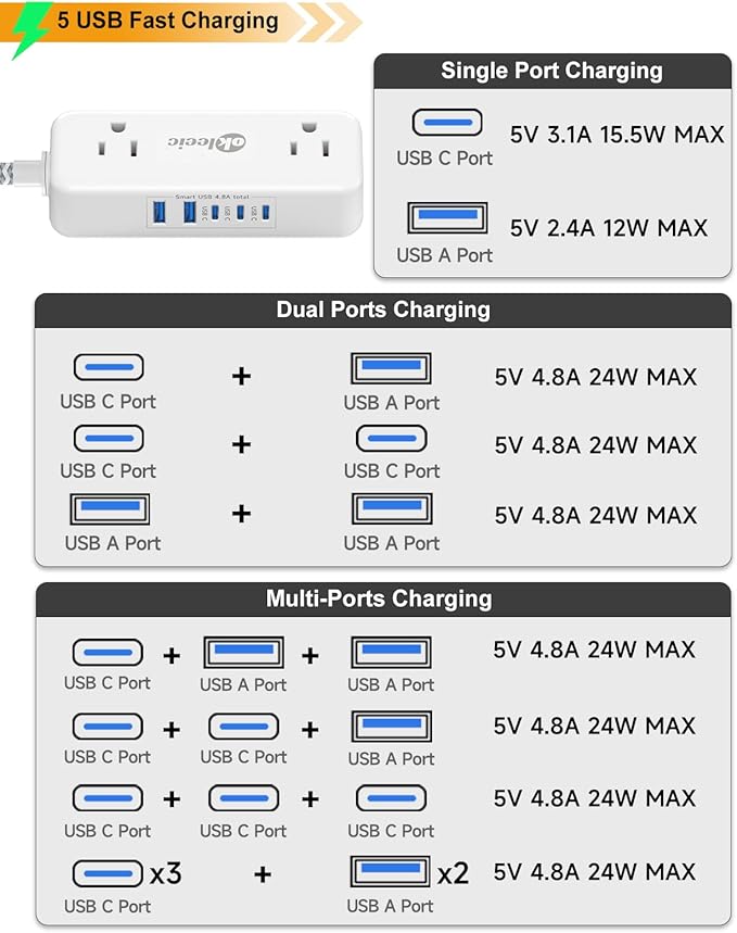 Power Strip with USB C, Flat Plug Extension Cord 3ft, 4 Outlets & 2 USB-A and 3 USB-C Ports 4.8A/24W Charging Station, 2 Sides Outlet Extender Compact for Tablet Laptop Computer Multiple Device