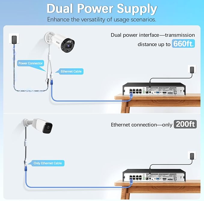 【130° Ultra Wide-Angle & 90 Days Storage】 Outdoor Wired Security Camera System, Wired Home Security Camera System, Home Video Surveillance System