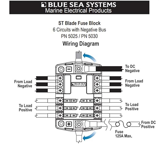 Blue Sea Systems 5025 ST Blade Fuse Block 6 Way Circuits with Negative Bus and Cover, 100 Amps