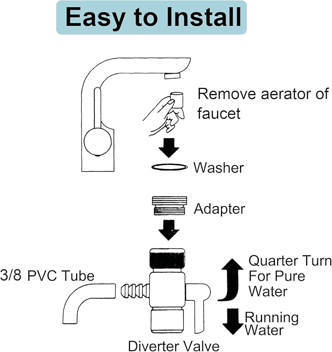 2 Pack Countertop Water Filter Diverter Valve with Barb Connector, Faucet Diverter Adapter for 6mm, 8mm, 9.5mm Tubing or Hose, Compatible with Standard Kitchen Faucets