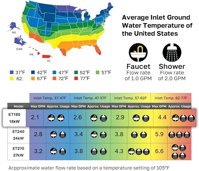 Tankless Water Heater Electric 18kW at 240 Volt, ThermoMate On Demand Instant Hot Water Heater Up to 4.4GMP, Self-Modulating Energy Saving for Residential Indoor Shower, Draw 76Amp