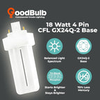 GoodBulb 18 Watt CFL Light Bulbs 4 Pin GX24Q-2 Base 4100K Cool White 18W High Output 1200 Lumens Triple Tube Compact Fluorescent Light Bulbs Plug-in 10 Pack