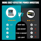 Power Inverter Compatible with Makita 18V Battery: Ecarke Portable Power Supply Inverter Convert - Real 200W DC 18V to AC 110V-120V Battery Powered Outlet with 2 USB AC Power Station(Bare Tool Only)