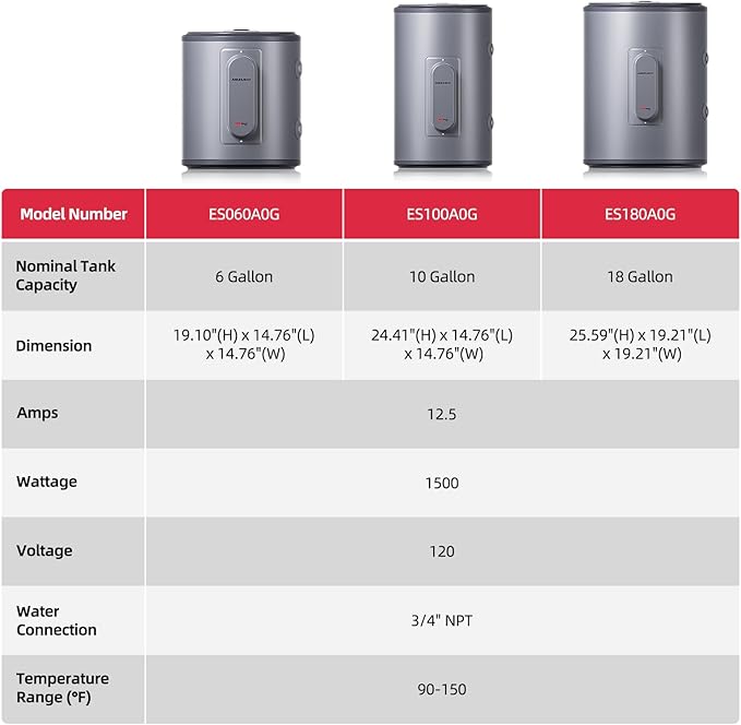 Electric Mini Tank Water Heater, MIZUDO 6 Gallon Point of Use Hot Water heater 1500W, Compact Residential 120V with T&P Valve, Adjustable Thermostat, UL Listed