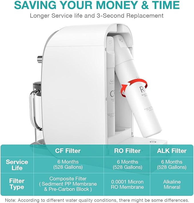 SimPure Y7T-A Countertop Reverse Osmosis Water Filter, NSF/ANSI 58 Certified, 100GPD 5 Stage RO Water Filtration System with pH+ Remineralization, Water Purifier with Glass Pitcher, No Installation