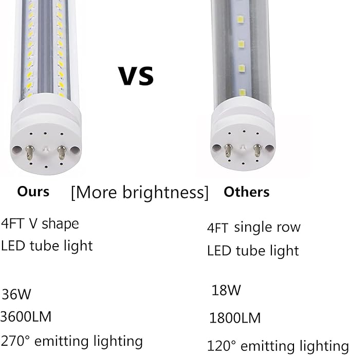 T8 LED Tube Lights 4ft,f40t12 Fluorescent Bulb Replacement,36W 3600lm,Daylight White 5000K,G13 4ft LED Bulbs,T12 Fluorescent Light Bulbs 48inch,Dual-Ended Power,Ballast Bypass,Pack of 10