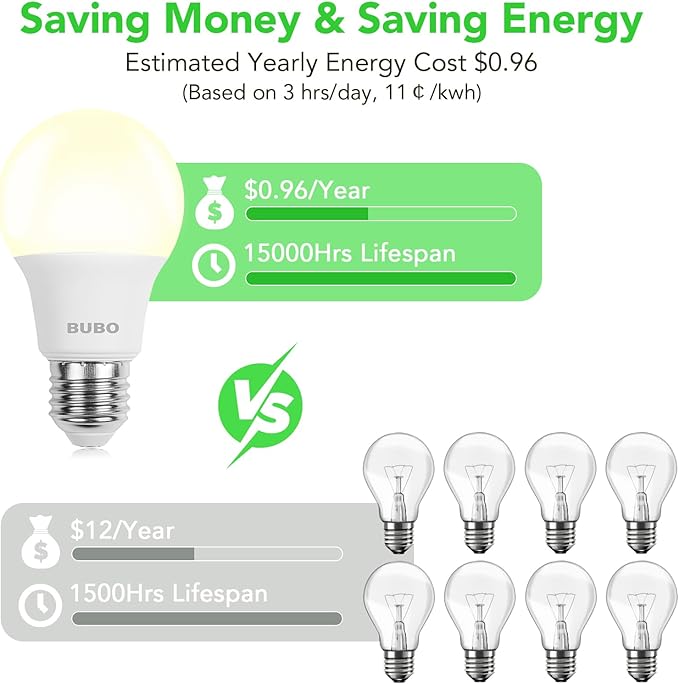 BUBO A19 LED Light Bulbs, 60 Watt Equivalent LED Bulbs, Natural White 3500K, 800 Lumens, E26 Standard Base, Non-Dimmable, 8W Natural White LED Bulbs for Bedroom Living Room Home Office, 24 Pack