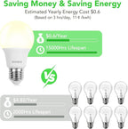 BUBO A19 LED Light Bulbs, 40 Watt Equivalent LED Bulbs, Natural White 3500K, 550 Lumens, E26 Standard Base, Non-Dimmable, 5W Natural White LED Bulbs for Bedroom Living Room Home Office, 24 Pack