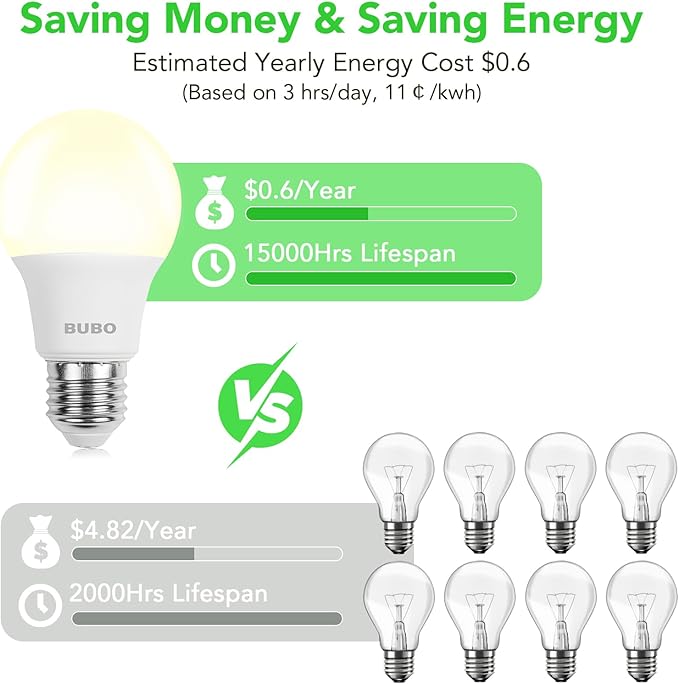 BUBO A19 LED Light Bulbs, 40 Watt Equivalent LED Bulbs, Natural White 3500K, 550 Lumens, E26 Standard Base, Non-Dimmable, 5W Natural White LED Bulbs for Bedroom Living Room Home Office, 3 Pack