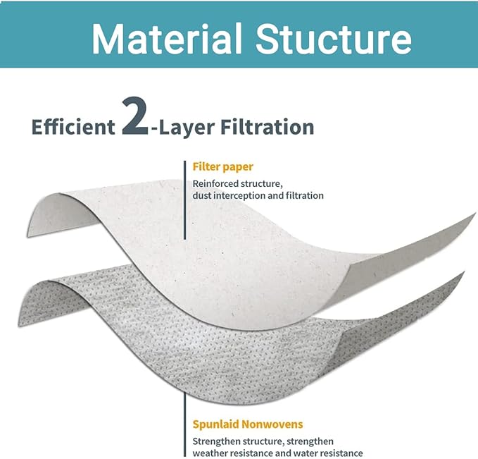 Pack 12(10+2) 19-3100 Vacuum Bags for Stanley Shop Vac 5-6 Gallon Wet/Dry Vacuums Disposable Dust Bags Reusable Filter 19-1500 Combo