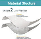 Pack 12(10+2) 19-3100 Vacuum Bags for Stanley Shop Vac 5-6 Gallon Wet/Dry Vacuums Disposable Dust Bags Reusable Filter 19-1500 Combo