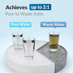 iSpring Greatwell MC150 RO Membrane Reverse Osmosis Replacement water Filter for RCC1D & RCC1DP RODI Water Filtration System, 150 GPD