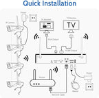 Zypola® Wireless Security Camera System, 4CH NVR with 4 WiFi Outdoor Cameras and 500GB HDD, 1080P Full HD Video, Color Night Vision, Human Motion Detection, Weatherproof for Home Business