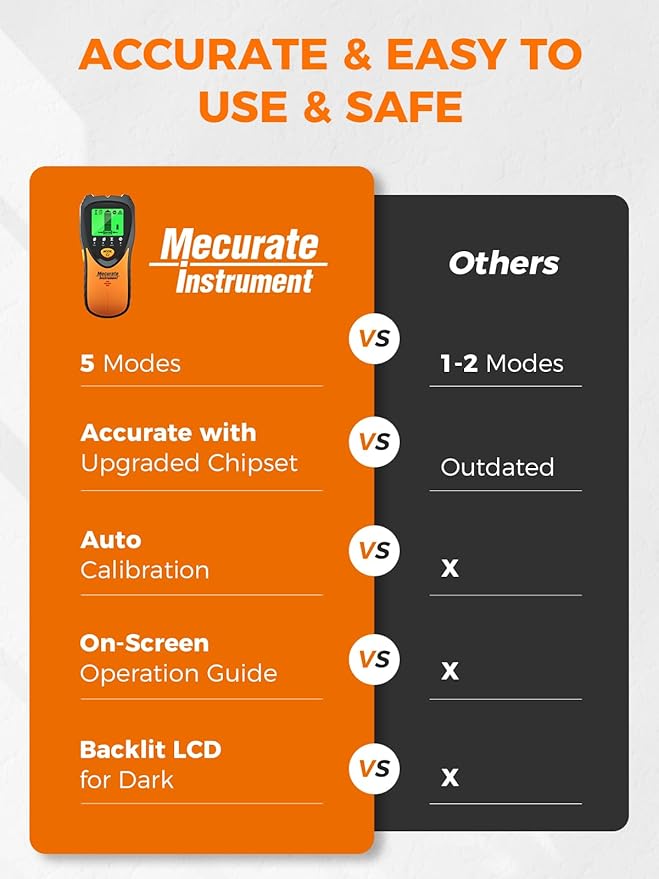 Mecurate Stud Finder Wall Scanner Sensor - 5 in 1 Electronic Stud with LCD Display & Audio Alarm for Wood AC Live Wire Metal Studs Detection Joist Pipe