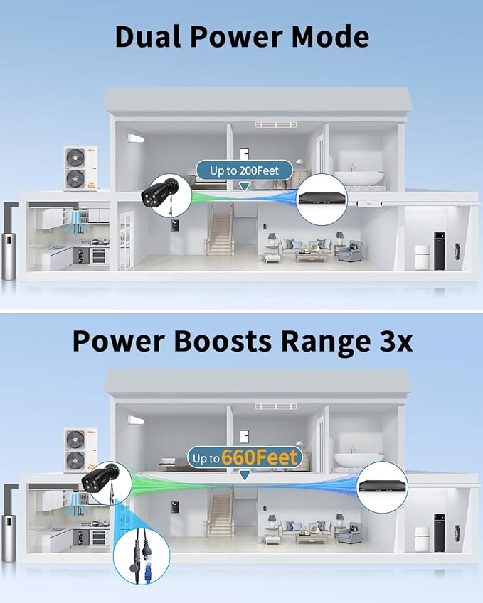 《4K Ultra HD & 100FT IR Night Vision》Wired Outdoor Security Camera System, POE Cameras for Home Security, NVR Video Surveillance Kit with Motion Detection