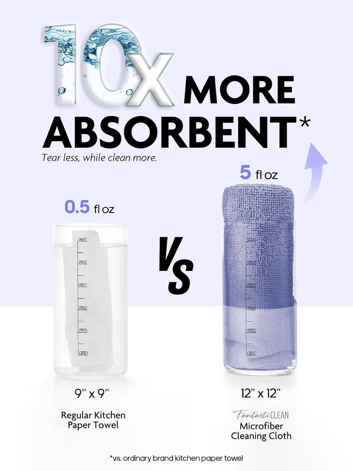 Fantasticlean Microfiber Cleaning Cloth Roll -60 Pack, Tear Away Microfiber Towels, 12" x 12", Reusable, Washable, Scratch Free, Ultra Absorbent Dishcloth for Home Supplies,Car (Pink & Lavender)