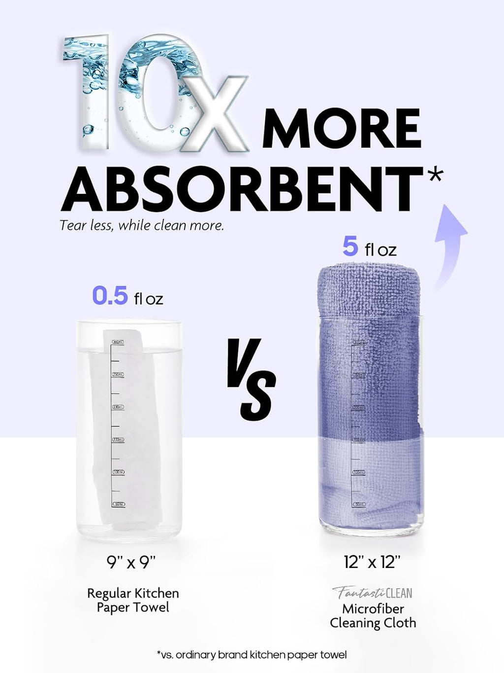 Fantasticlean Microfiber Cleaning Cloth Roll -40 Pack, Tear Away Microfiber Towels, 12" x 12", Reusable, Washable, Scratch Free, Ultra Absorbent for Car, Home Supplies, Pet, Kitchen (Lavender)