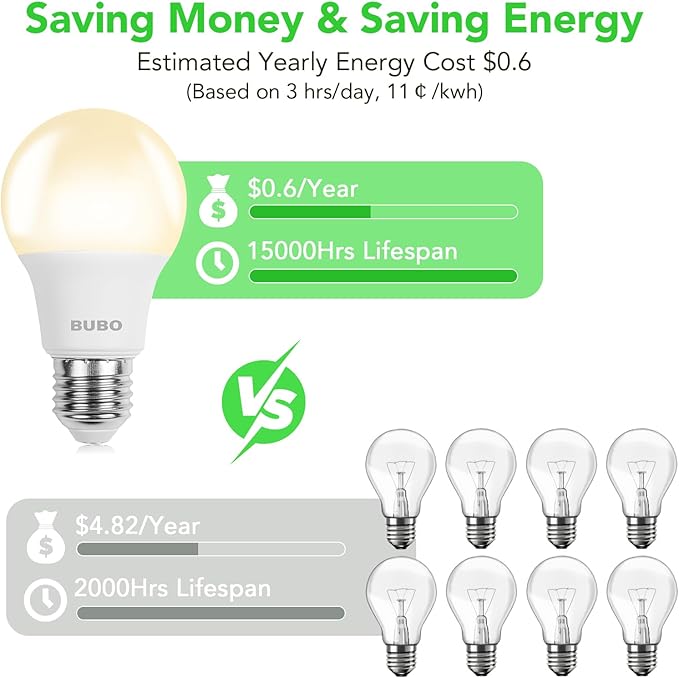 BUBO 36 Pack A19 LED Light Bulbs, 40 Watt Equivalent LED Bulbs, Warm White 3000K, 550 Lumens, E26 Standard Base, Non-Dimmable, 5W Warm White LED Bulbs for Bedroom Living Room Home Office