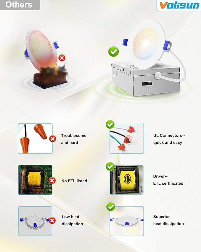 VOLISUN 24 Pack 3 inch Recessed Lighting, 5CCT LED Recessed Light with Junction Box, 2700K-5000K Selectable, Dimmable Canless Wafer Downlight, LED Ceiling Light ETL Certificated