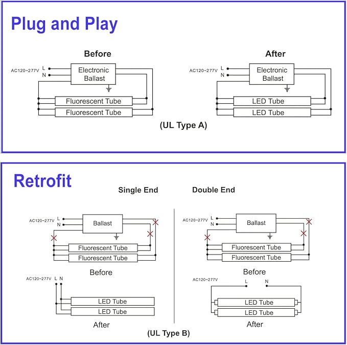 20 Pack 4FT LED T8 Type A+B Tube Lights, 24W, 5000K, Single or Double End Powered, Plug and Play or Ballast Bypass, 4 Foot T10 T12 Fluorescent Bulbs Replacement, Clear Cover