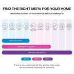 Simply 18x25x1 Air Filter, MERV 13, MPR 1500, 6 Pack, For Home AC Furnace & HVAC (Actual Size: 17.75"x24.75"x0.75") DUST, Pet, & Allergy Control