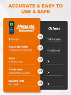 Mecurate 5-in-1 Stud Finder with LCD Display, Wall Scanner for Studs, Metal, AC Wires Detection, Lightweight & Durable, Perfect for Homeowners & DIY Projects(Blue)