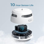 AEGISLINK Interlinked Smoke Detector, Smoke Alarm with Replaceable Battery, Wireless Interconnected Smoke Alarm, S-RF500 (RF Interlinked, 6-Pack)