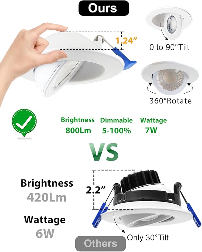zouzai 3 Inch 5CCT Gimbal Led Recessed Lighting with Junction Box, 2700K/3000K/3500K/4000K/5000K Selectable, 7W Eqv 80W, 360°+90° Adjustable Recessed Lights, 798LM Brightness - ETL (White, 1 Pack)