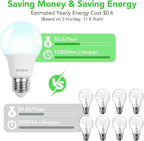 BUBO 36 Pack A19 LED Light Bulbs, 40 Watt Equivalent LED Bulbs, Daylight 5000K, 550 Lumens, E26 Standard Base, Non-Dimmable, 5W Daylight LED Bulbs for Bedroom Living Room Home Office