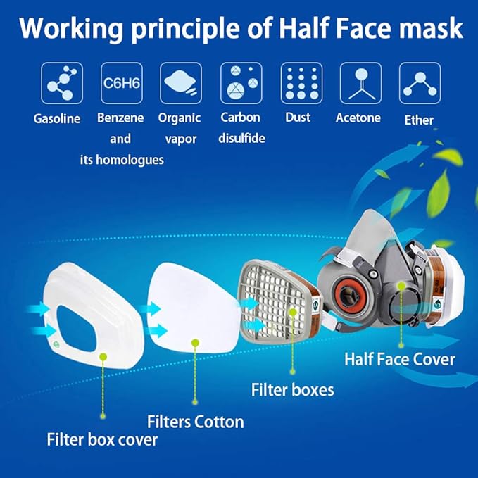 Respirator Mask Reusable Half Face Gas Cover/ Shield with Safety Glasses, Filters for Painting, Welding, Polishing, Woodworking and Other Work Protection (Medium)